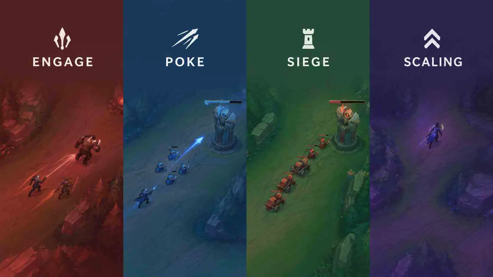 Team Composition Archetypes: Engage, Poke, Siege, and Scaling